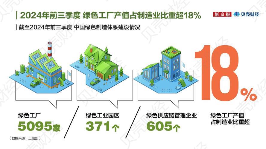 产业向“新”向“绿”折射经济增长引擎切换 产业向“新”向“绿”折射经济增长引擎切换