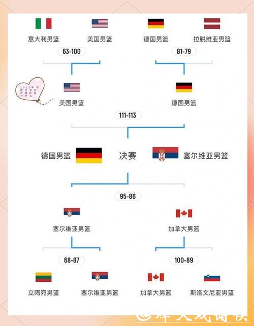 解读世界杯淘汰赛对阵规则及赛程安排